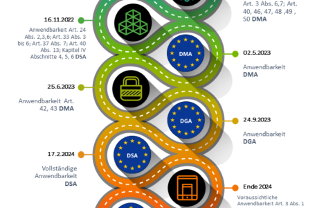 Fahrplan Europäisches Datenrecht v1.0